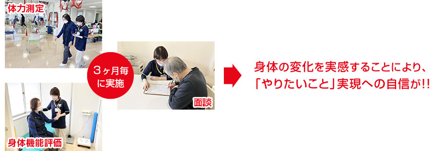 身体の変化を実感することにより、「やりたいこと」実現への自信が!!